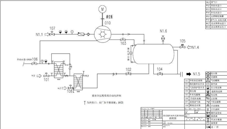 化工水環(huán)真空機組工作原理是什么？